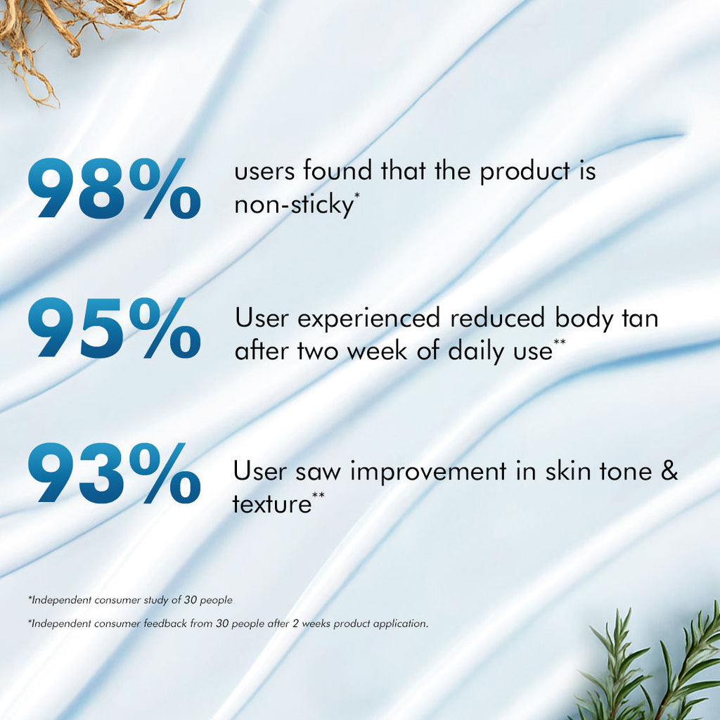 By The Blues Perfume Body Lotion With 5% Brightening Niacinamide-Gluta Aqua Woody Scent