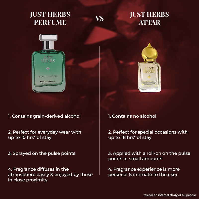Handcrafted Long Lasting Ruby Rain Premium Attar