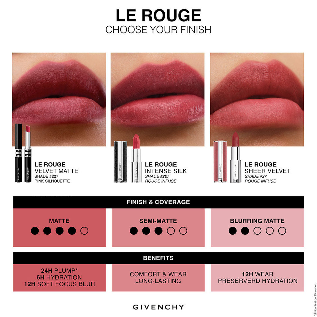 Le Rouge Velvet Matte Lipstick