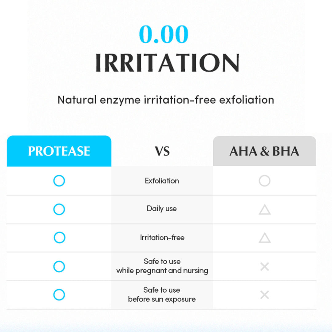 Swimming Pool Toner 5 Berry Complex & Hyaluronic Acid,Pore Refining & Gentle Exfoliation
