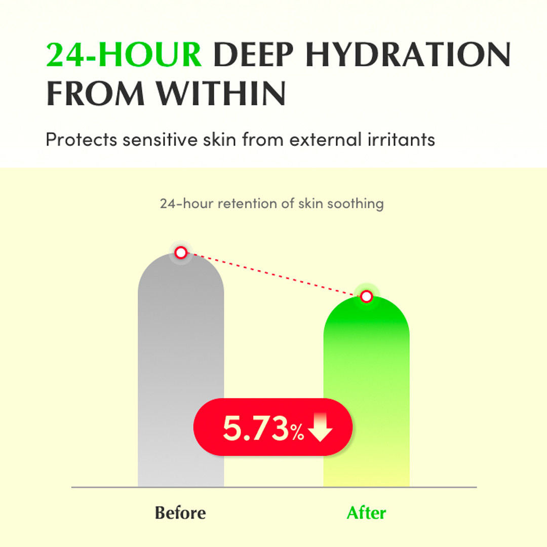 Aloe PDRN Calming Serum – Cica, Hydrating & Soothing Sensitive Skin