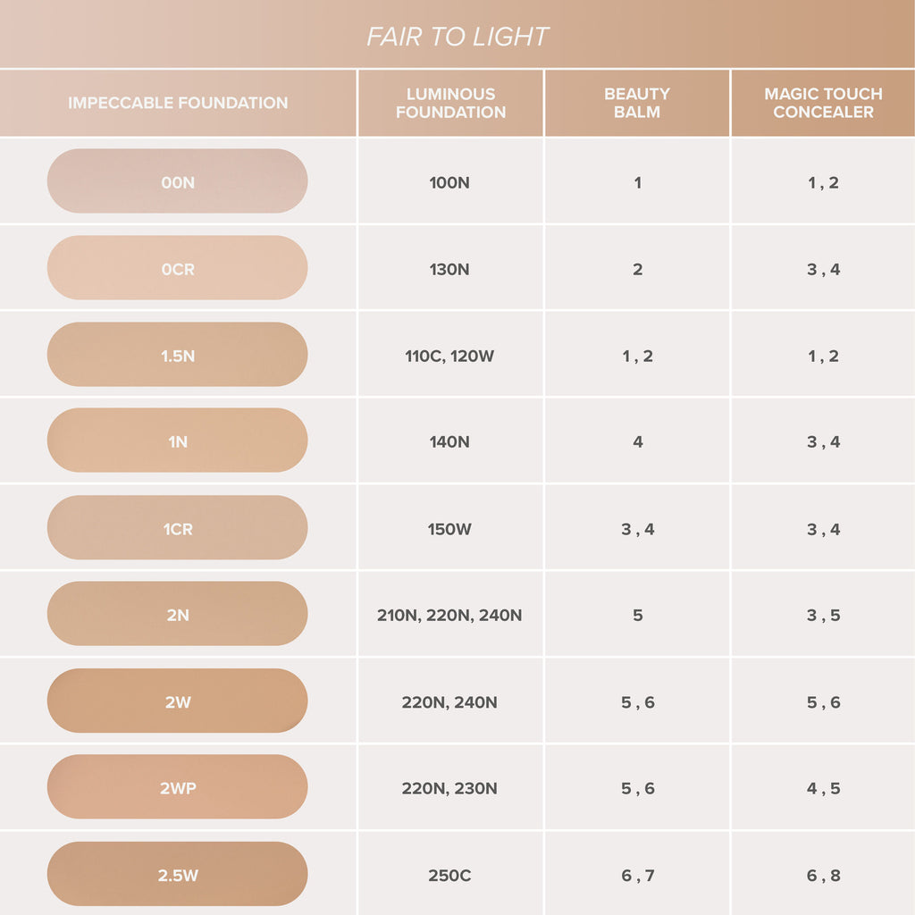Impeccable Blurring Second Skin Matte Foundation