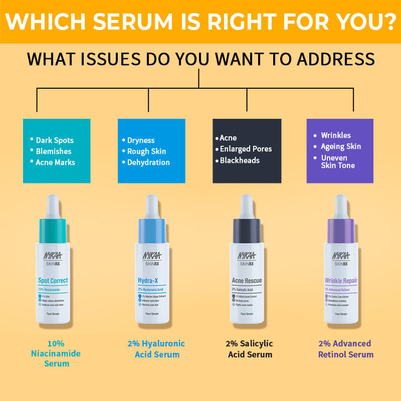 Nykaa SkinRX 20% Vitamin C + 1% Hyaluronic Acid Serum for Bright, Radiant and Hydrated Skin