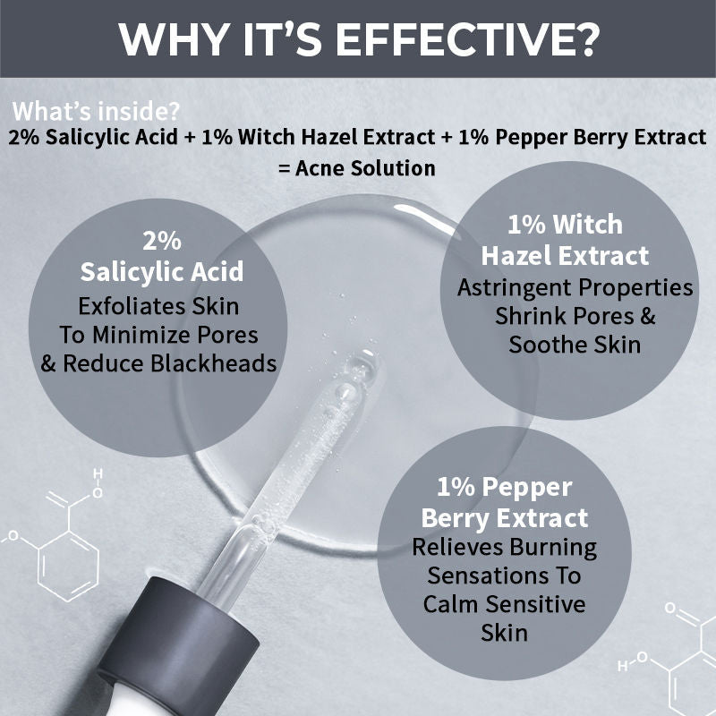 Nykaa SKINRX 2% Salicylic Acid Face Serum For Acne, Blackheads, Whiteheads & Clear Skin