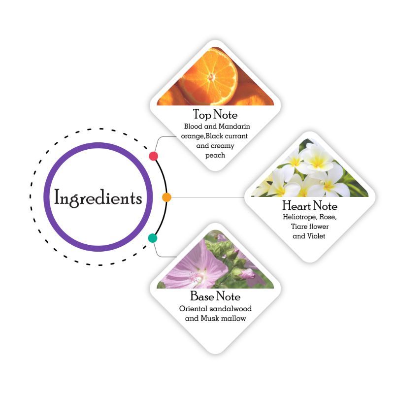 Passion Deodorent For Women