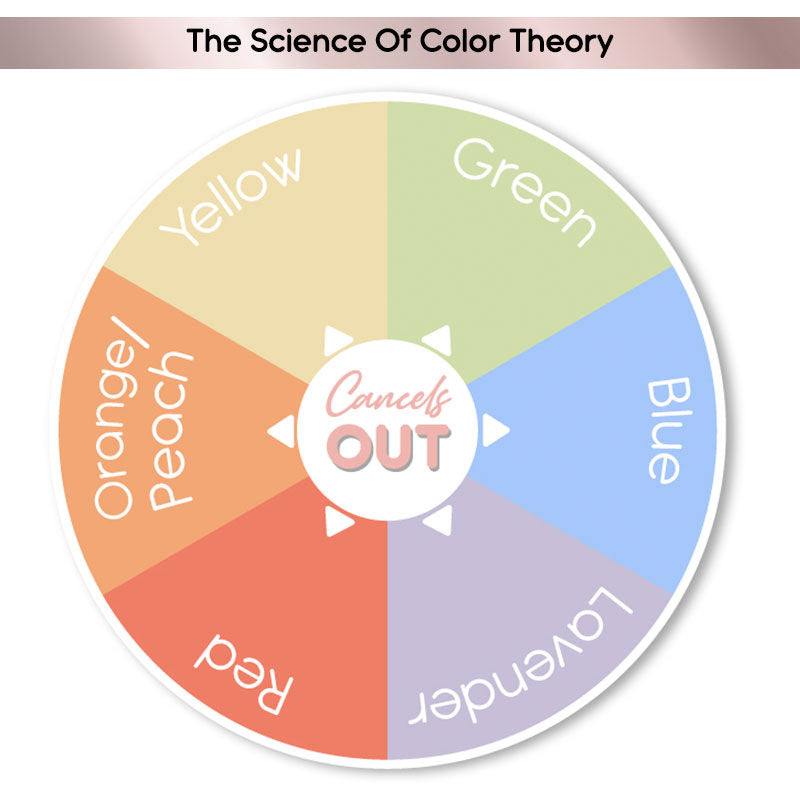 HD Liquid Colour Corrector