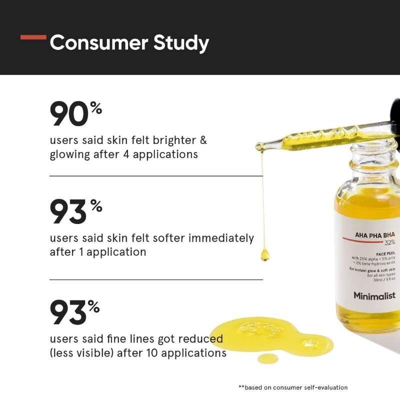 25% AHA + 5% PHA + 2% BHA Exfoliating Peel Solution For Instant Glow & Soft Skin