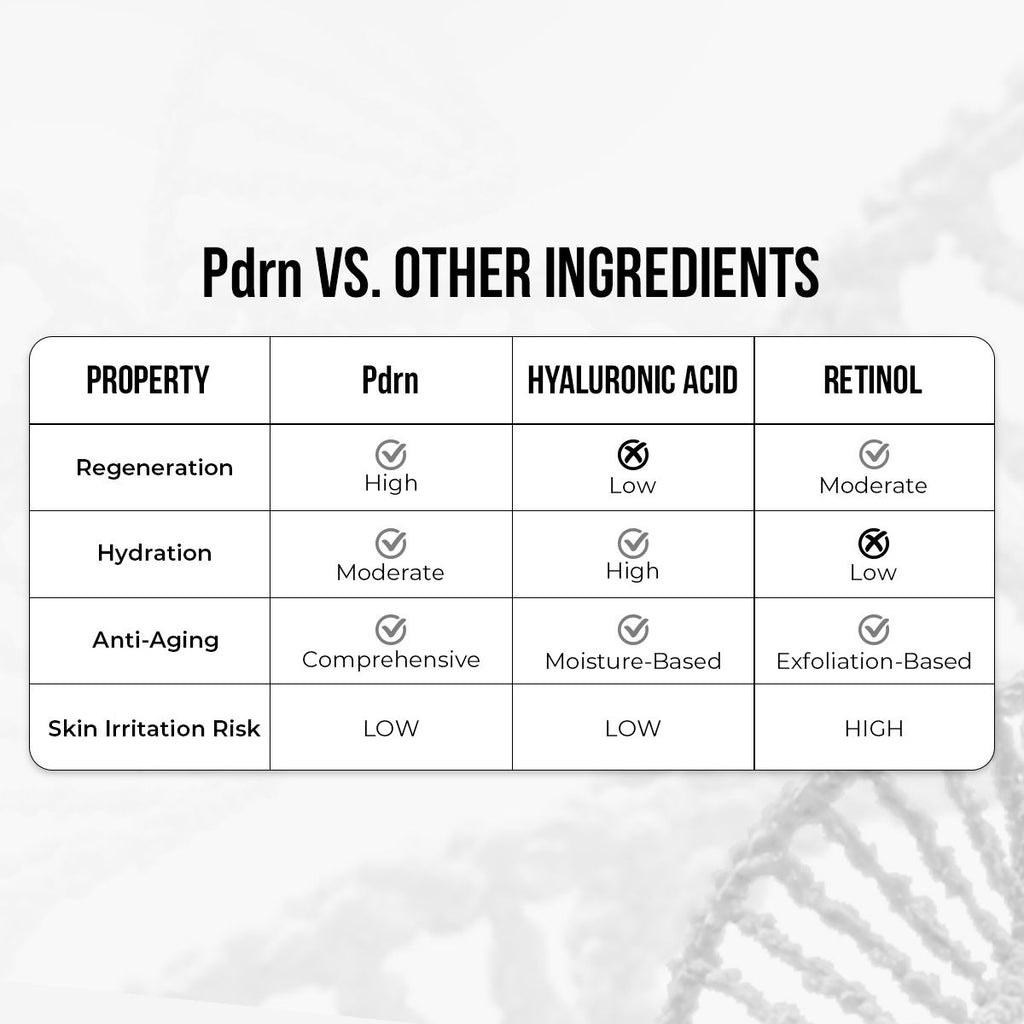 Bakuchiol & PDRN Ampoule Serum Anti-Aging, Reduces Wrinkles, Fine Lines & Repairs Skin