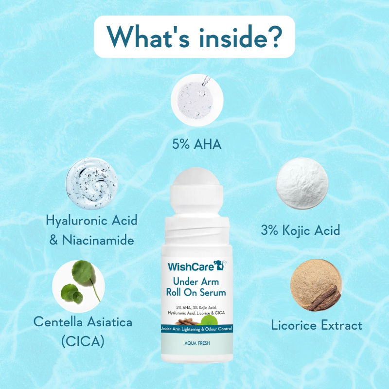 Aqua Fresh Underarm Roll On Serum-Reduces Pigmentation,Brightens Skin & Prevents Body Odour