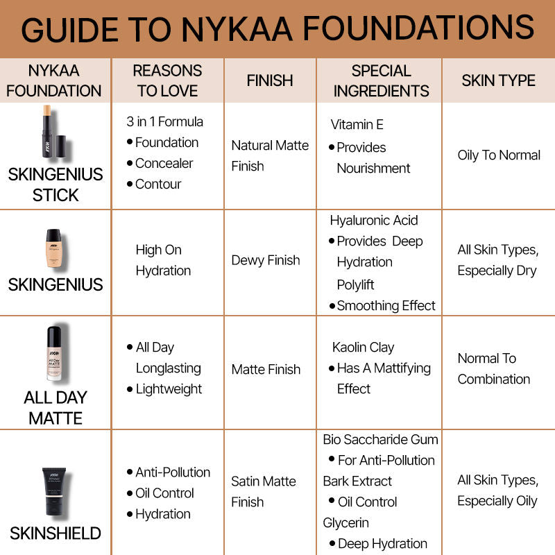 SKINgenius Sculpting & Hydrating Dewy Foundation