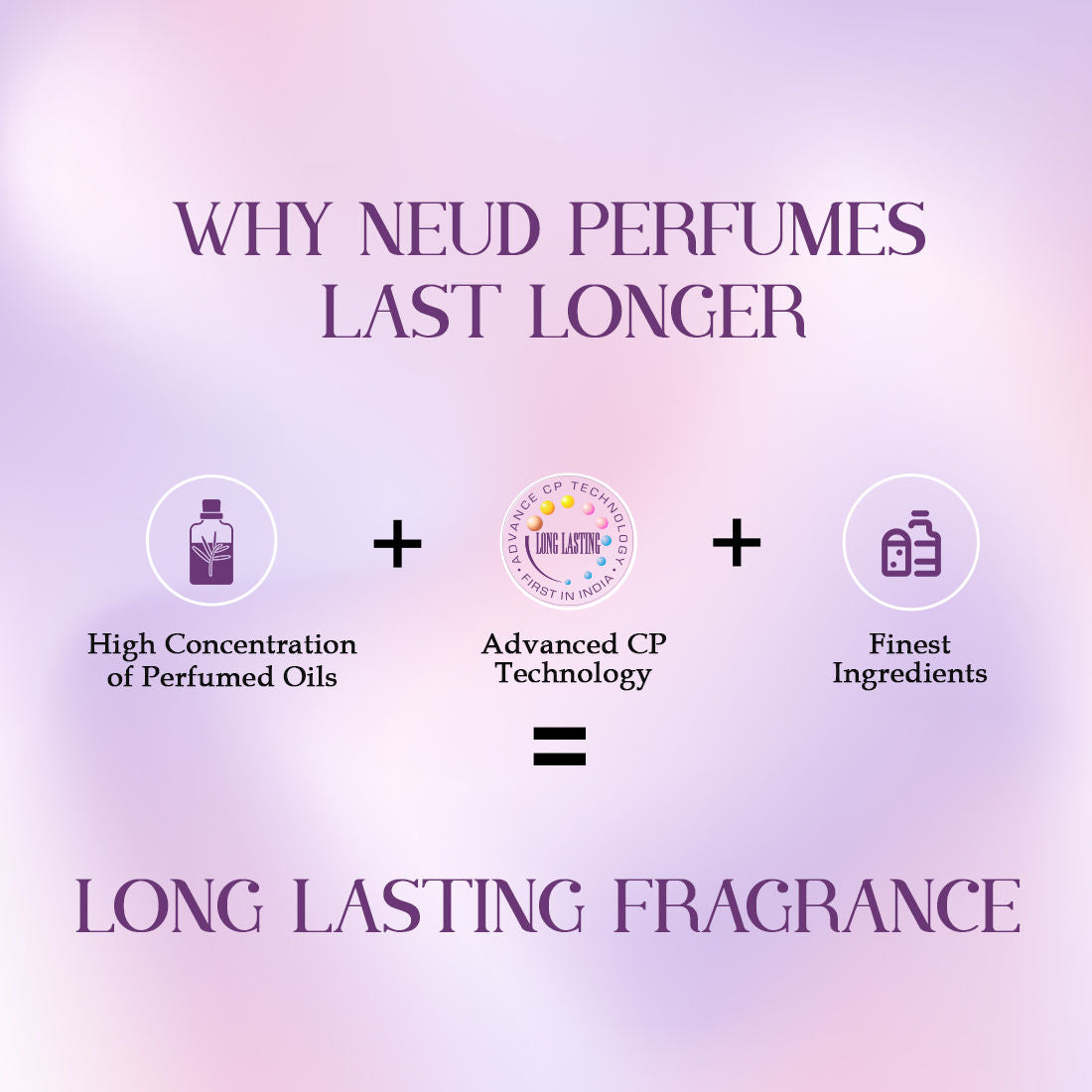 Luxury Perfume Set For Women