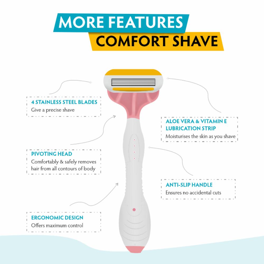 Feather Touch Body Shaving Razor Coted With Aloevera & Vitamin E Advance Nano Coated