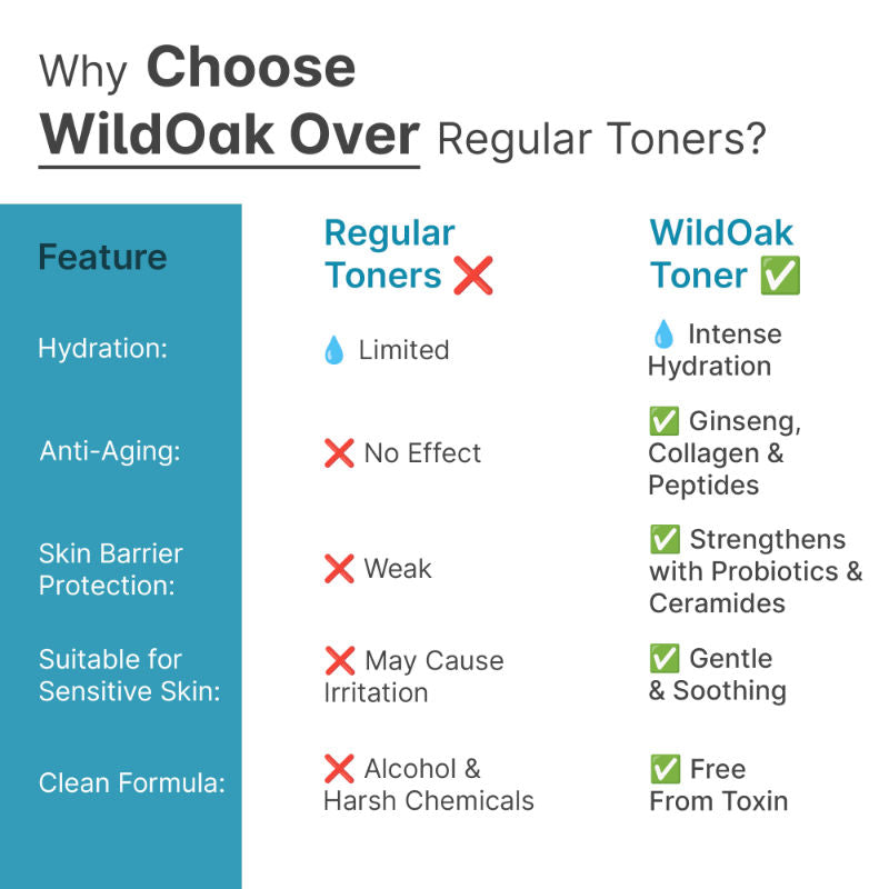 Korean Ginseng Face Toner