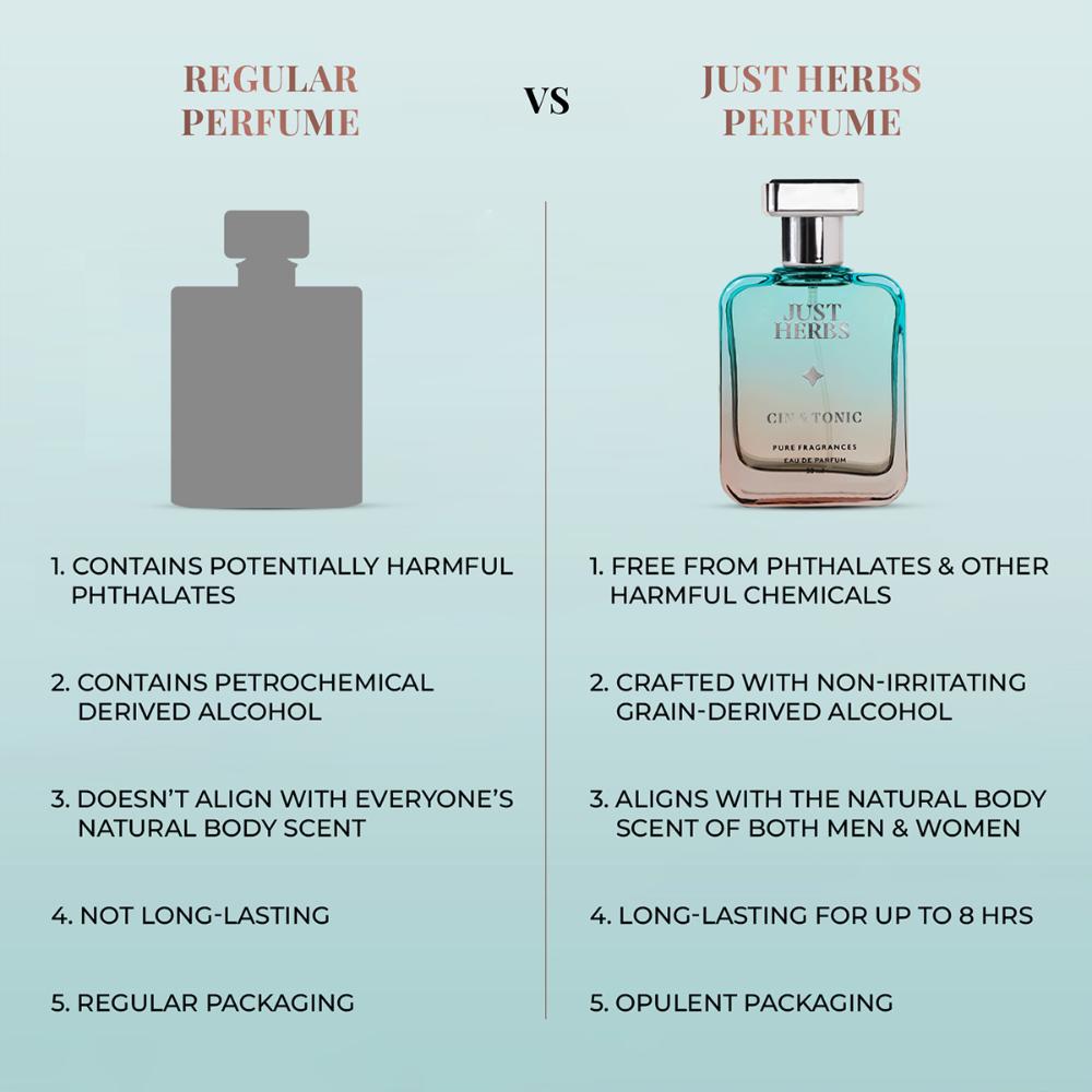 Energising Cin & Tonic Eau De Parfum For Her