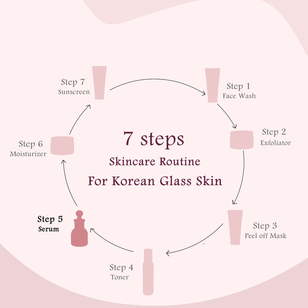 Rice Ceramide Revival Face Serum