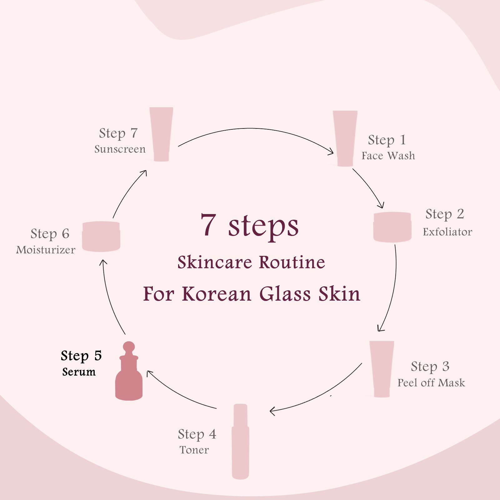 Rice Ceramide Revival Face Serum