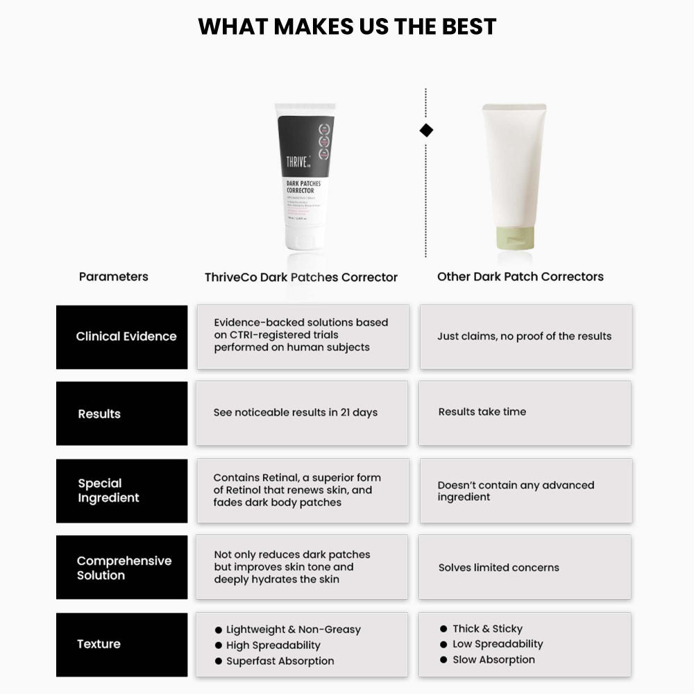 Dark Patches Corrector Depigmenting Cream