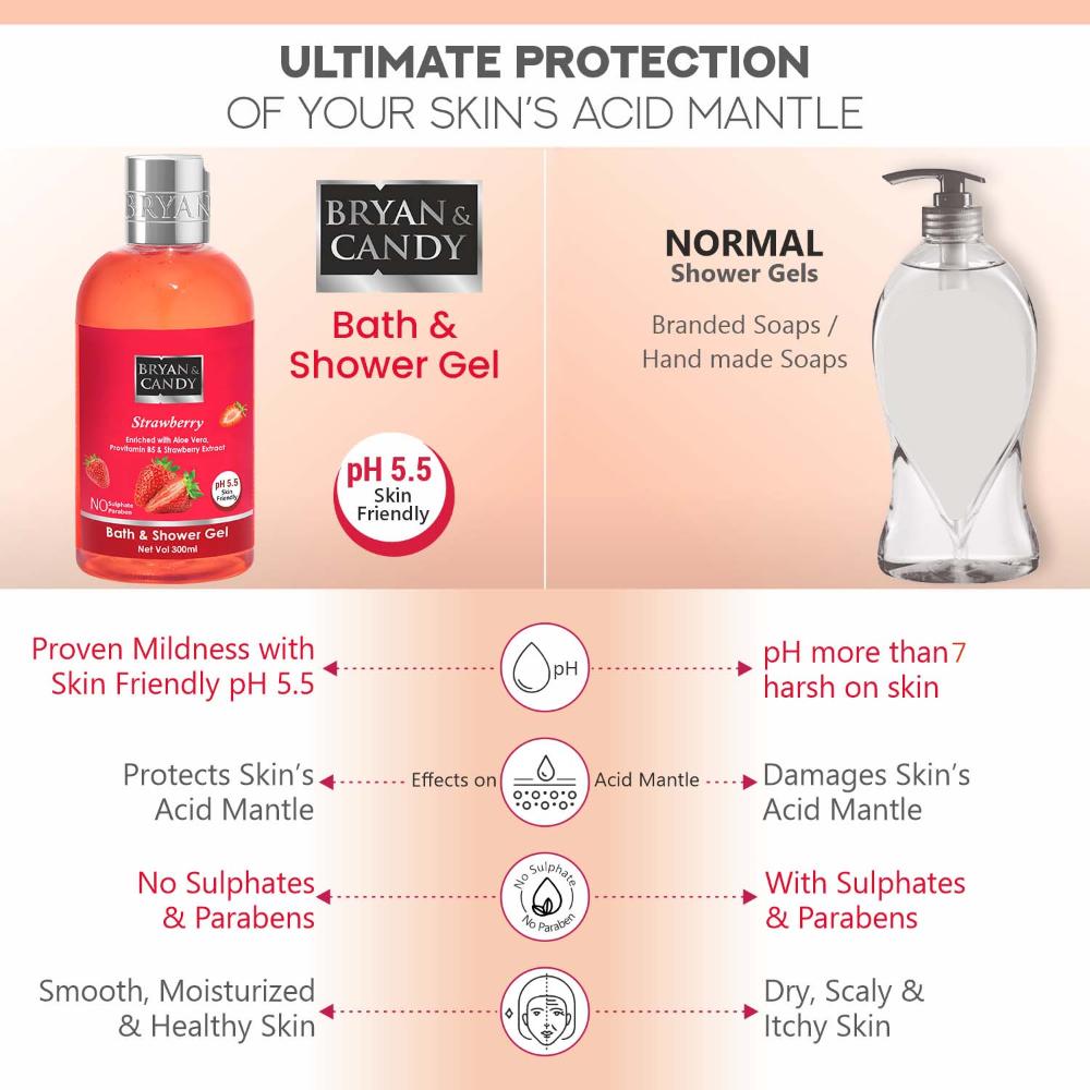 Strawberry Shower Gel