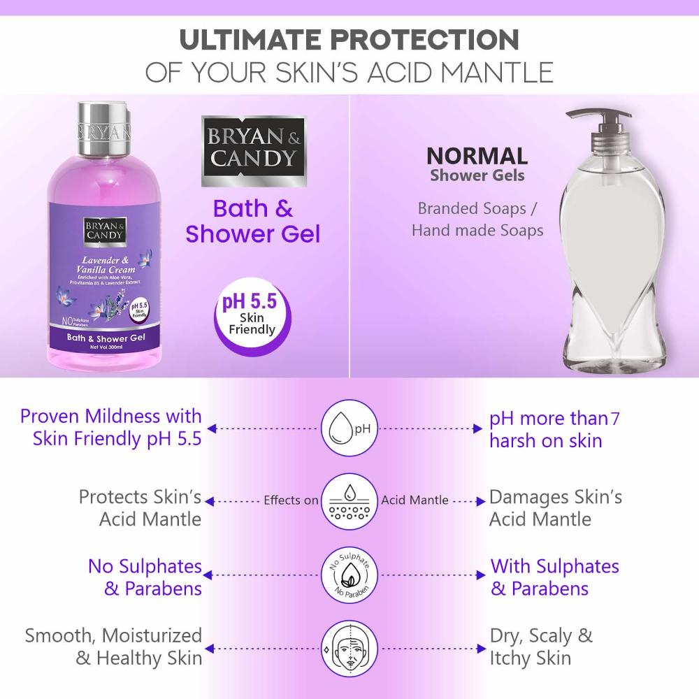 Lavender& Vanilla Cream Bath & Shower Gel