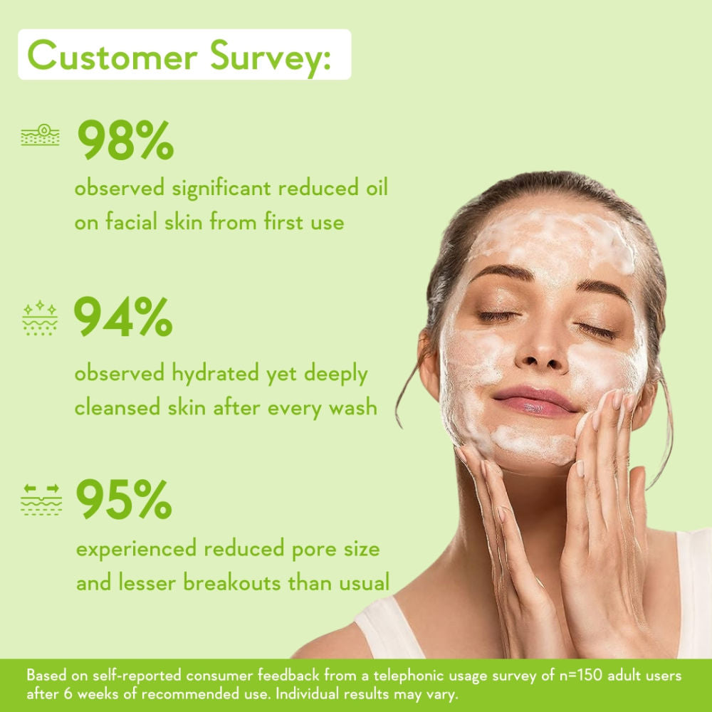 2% Salicylic Acid Face Wash with AHA, Greentea & Tea Tree -Oil Control-Reduces Sebum & Acne