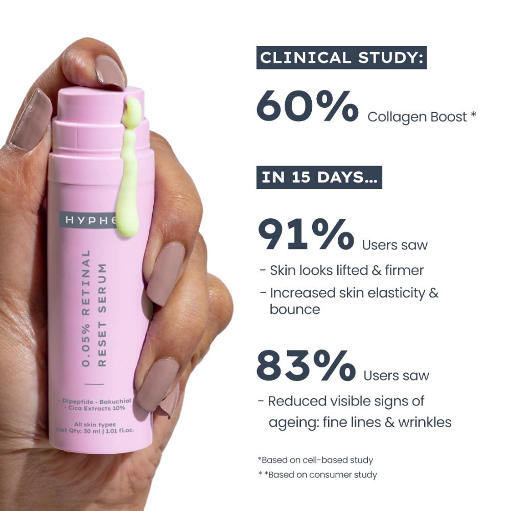 0.05% Retinal Reset, Retinol Derivative Serum for Anti Ageing, Reduces Fine Lines & Wrinkles