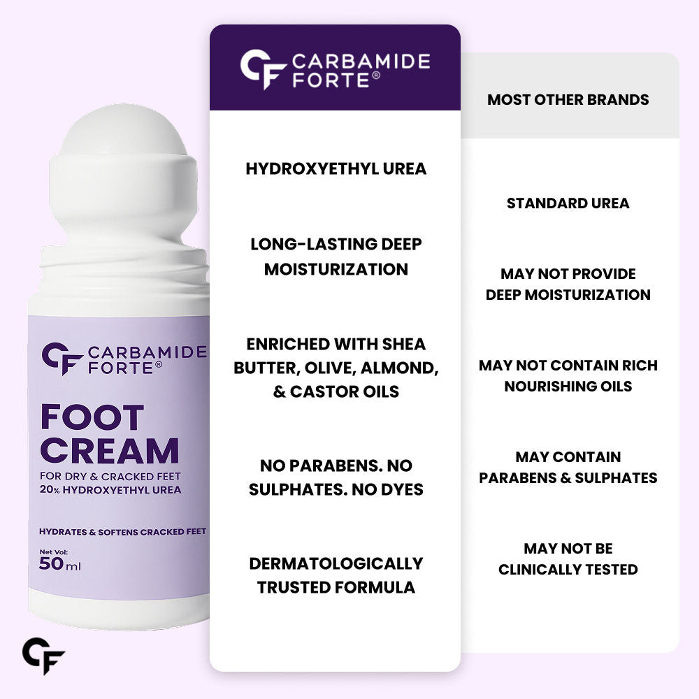 20% Urea Foot Cream Roll-On, Repairs Cracked Heels