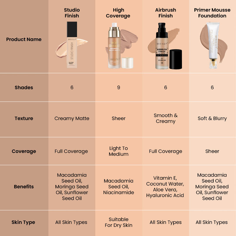 Studio Finish Full Coverage Foundation