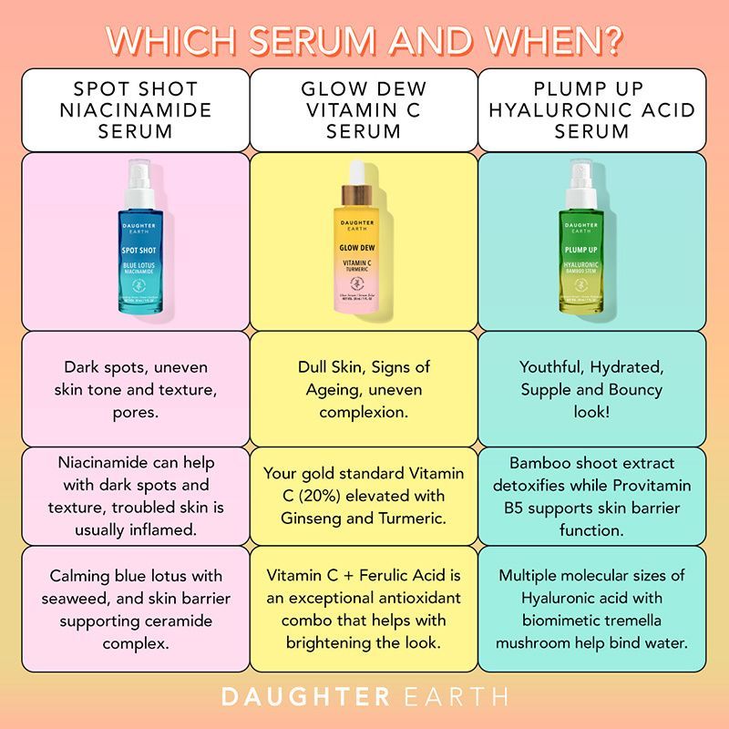 Spot Shot 10% Niacinamide Serum With Blue Lotus & Ceramides