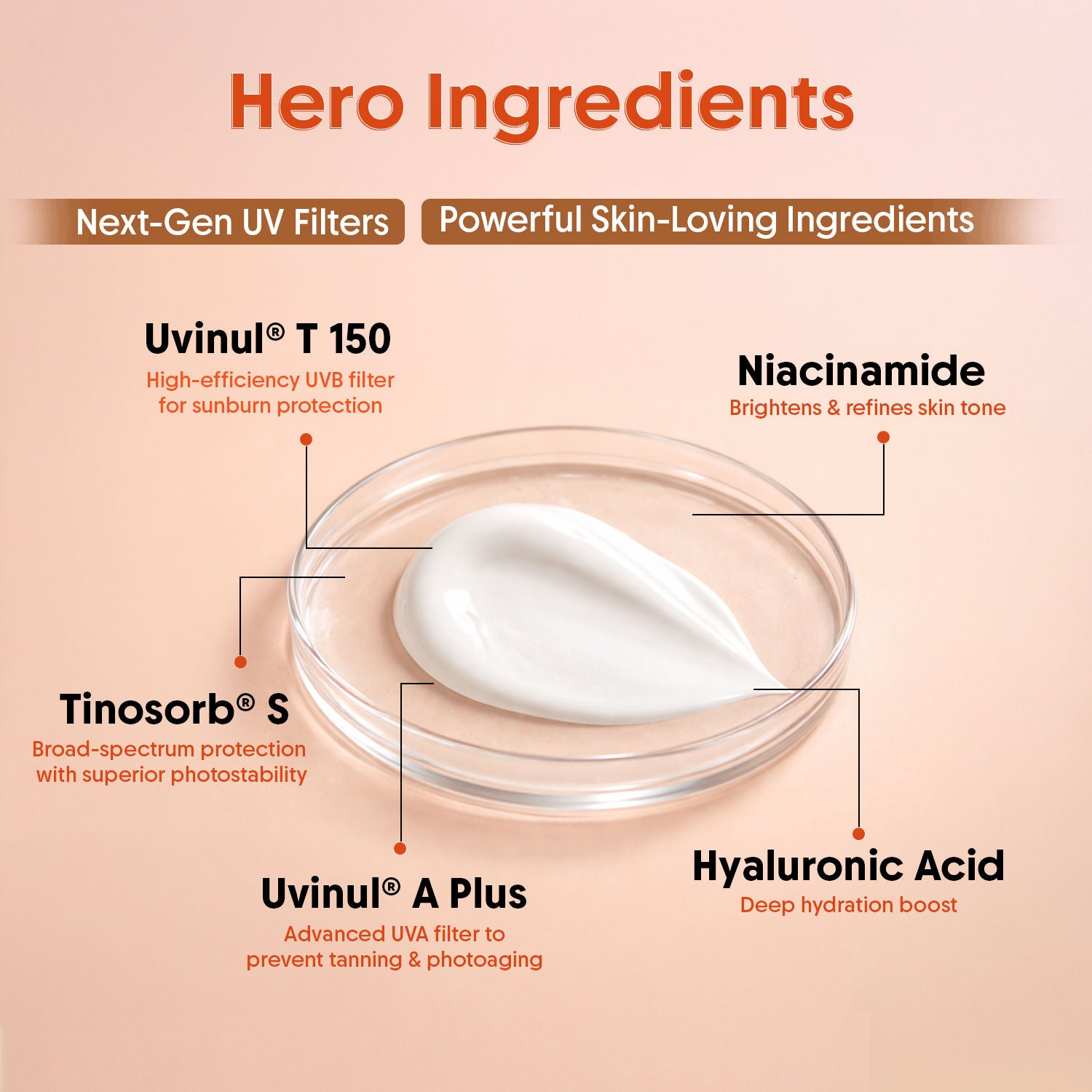 Oil-Free Sunscreen Body Lotion SPF 50 PA++++, For Oily & Dry Skin, In-Vivo Tested