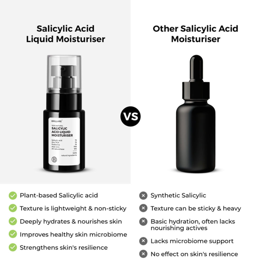 Salicylic Acid Liquid Moisturizer for Oily & Acne Prone Skin Visible Acne Reduction in 1 Week