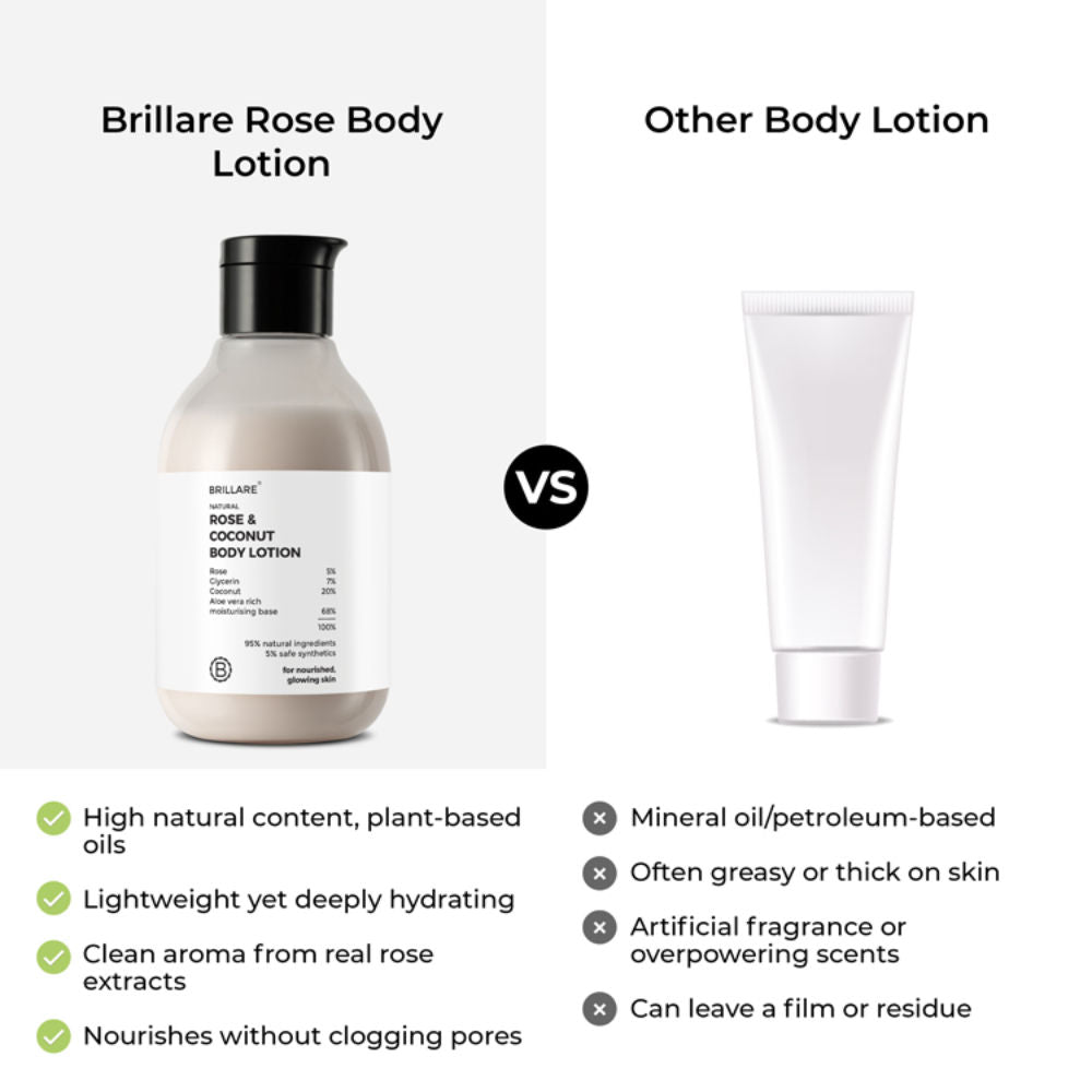 Rose & Coconut Body Lotion