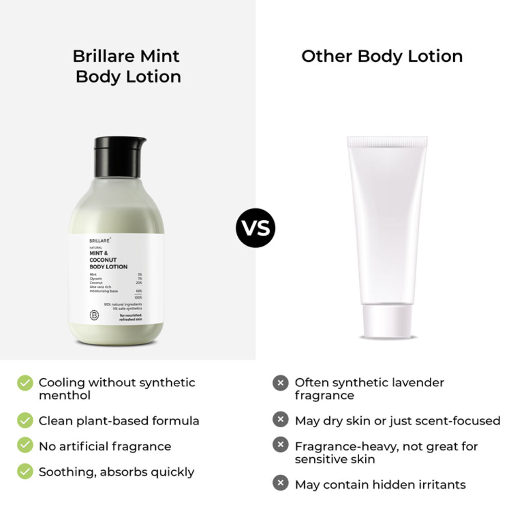 Mint & Coconut Body Lotion