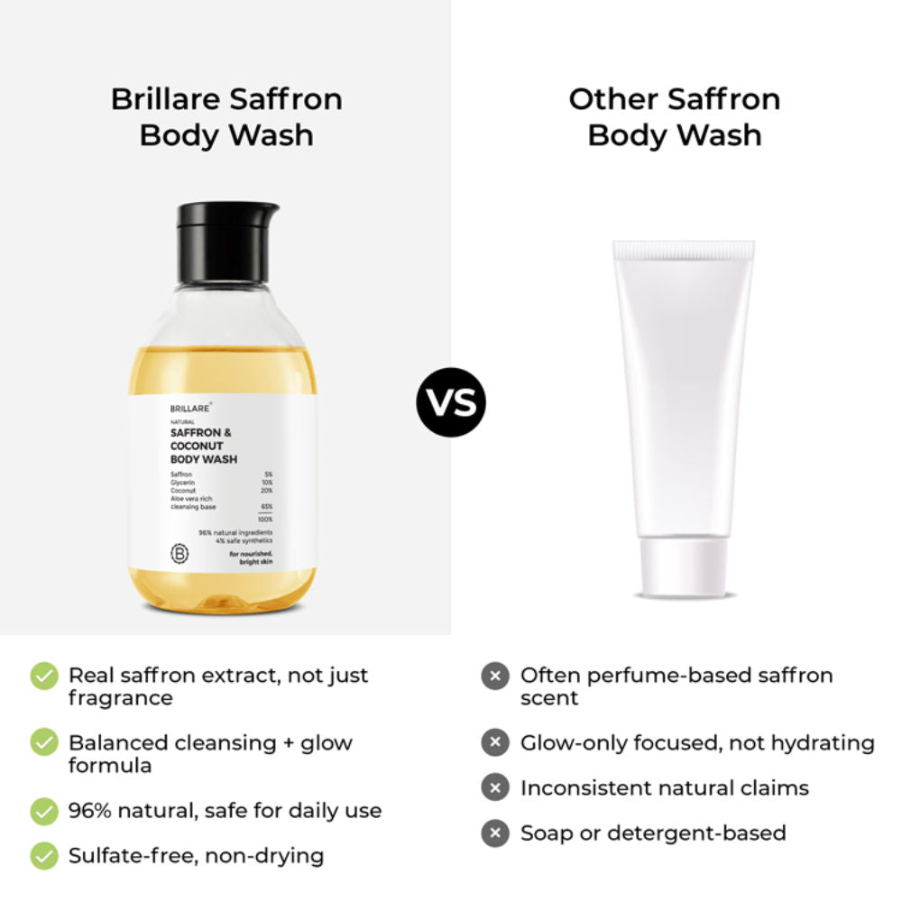 Saffron & Coconut Body Wash