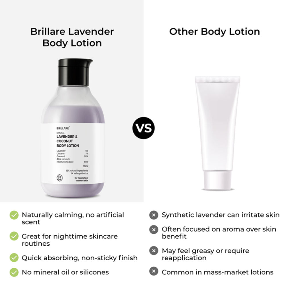 Lavender & Coconut Body Lotion