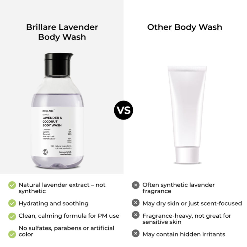 Lavender & Coconut Body Wash