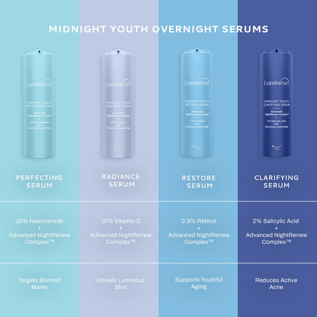 10% Niacinamide Serum for Uneven Skin Tone & Pigmentation with NightRenew Complex