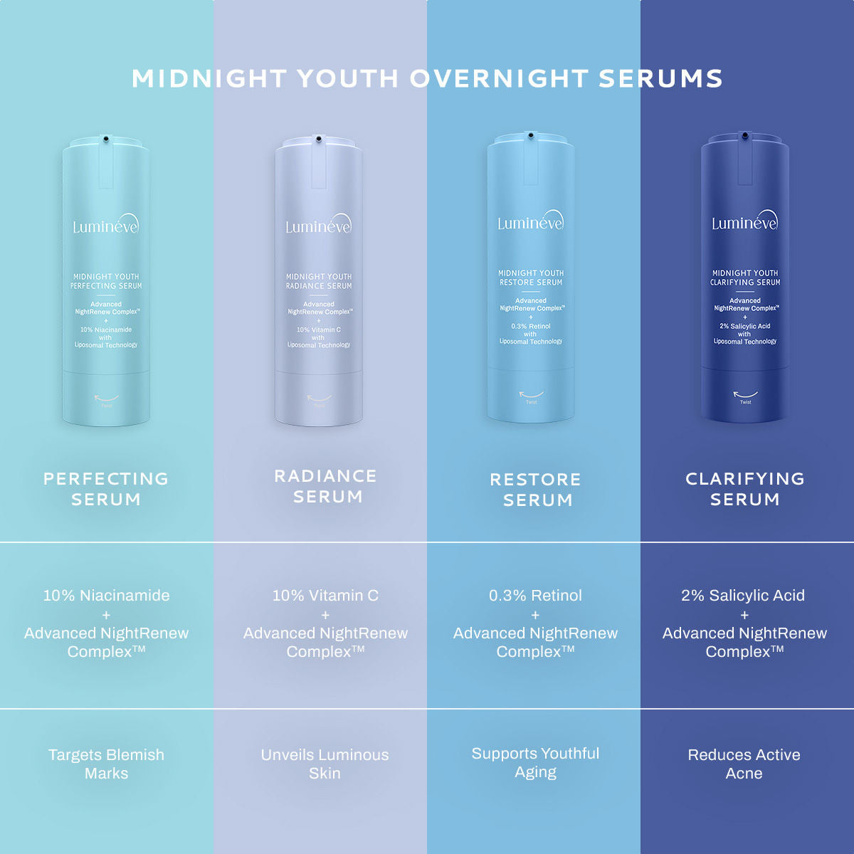 10% Vitamin C Face Serum for Bright, Even-Toned Skin with Advanced NightRenew Complex