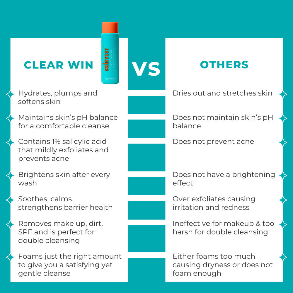 Clear win Face Cleanser pH 5.5