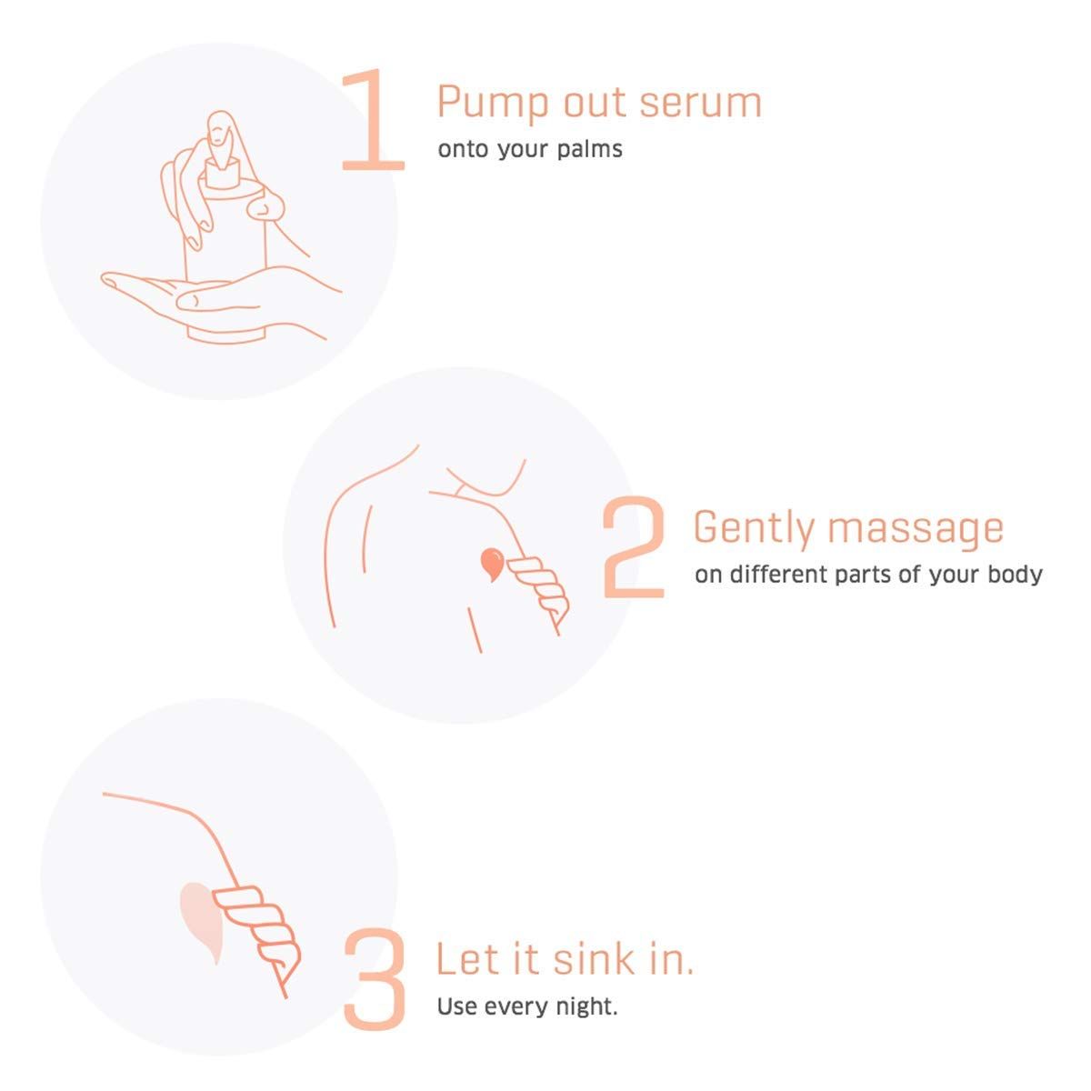 Night Replenish Body Lotion Serum For Skin Restoration With 30X Vit E