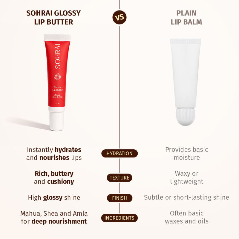 Glossy Lip Butter | Hydrating & Brightening with Mahua, Amla & Shea for Chapped Lips