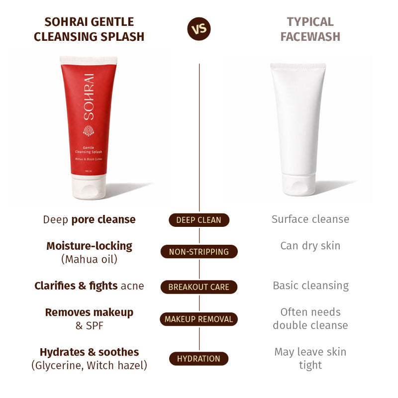 Gentle Cleansing Splash | Foaming Face Wash for Glowing, Blemish-Prone & Sensitive Skin