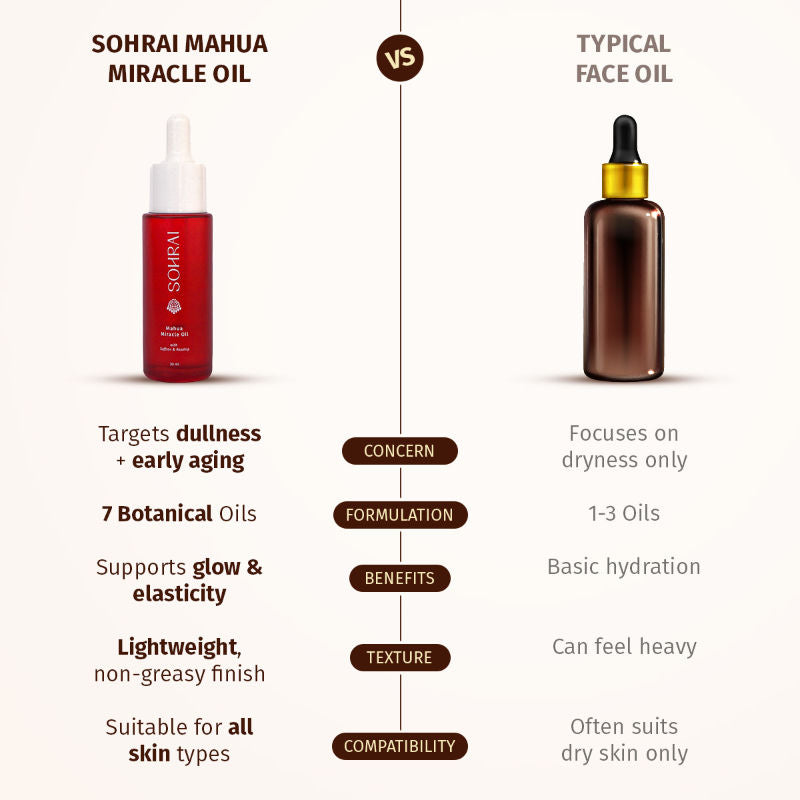 Mahua Miracle Oil | Natural Face Oil for Glowing, Youthful Skin – Lightweight & Non-Sticky
