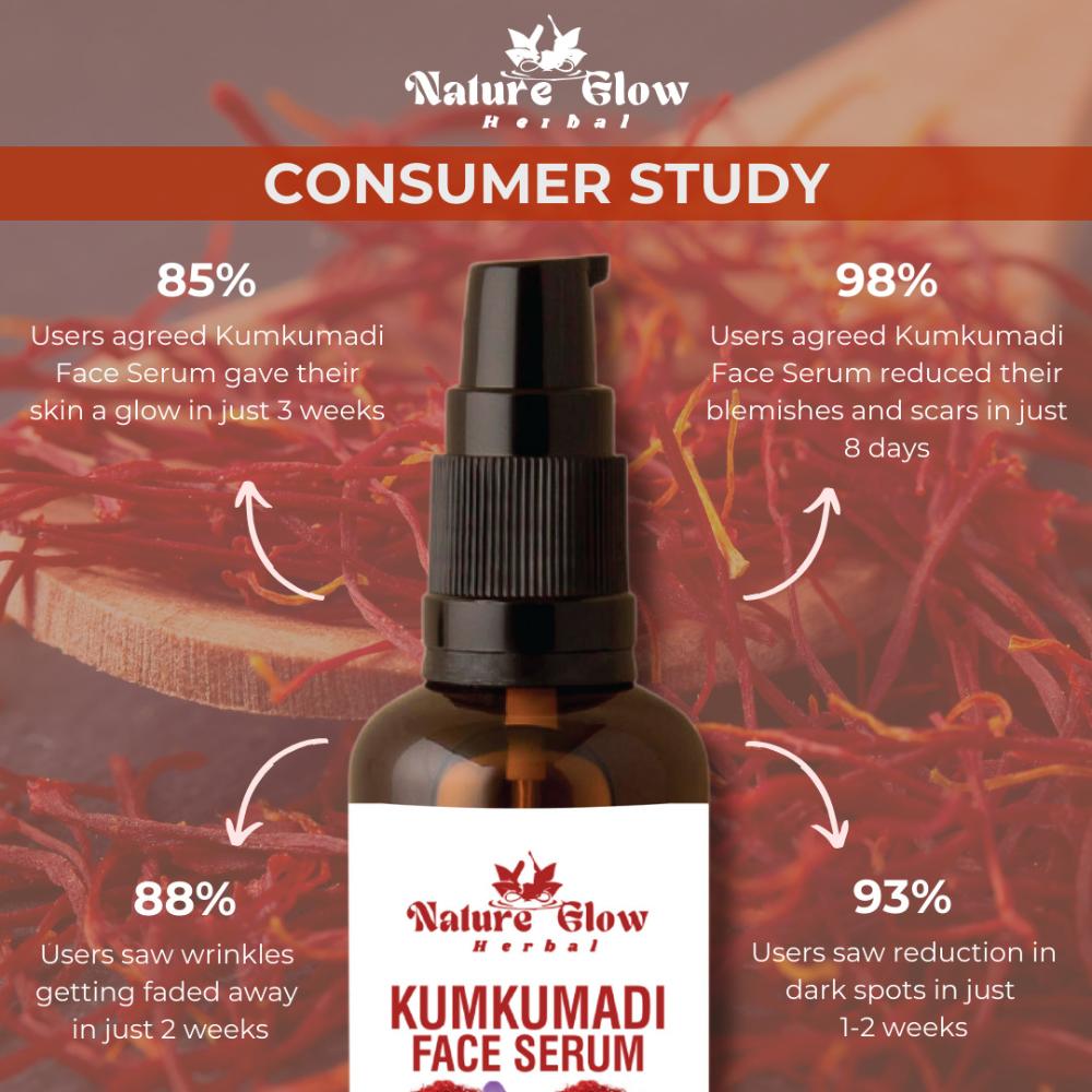 Glow Kumkumadi Face Serum