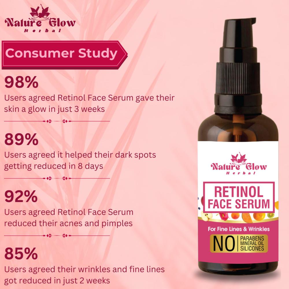 Retinol Serum