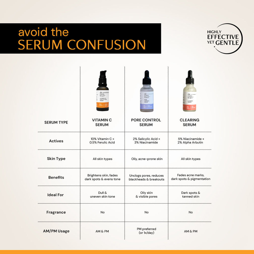10% Vitamin C Face Serum with 0.5% Ferulic Acid, for Glowing Skin, Beginner-friendly