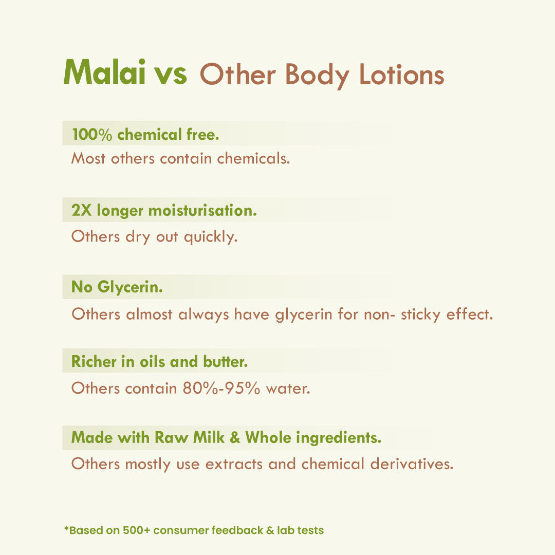 Aloe Sauf Sun Protect Fresh Malai Lotion