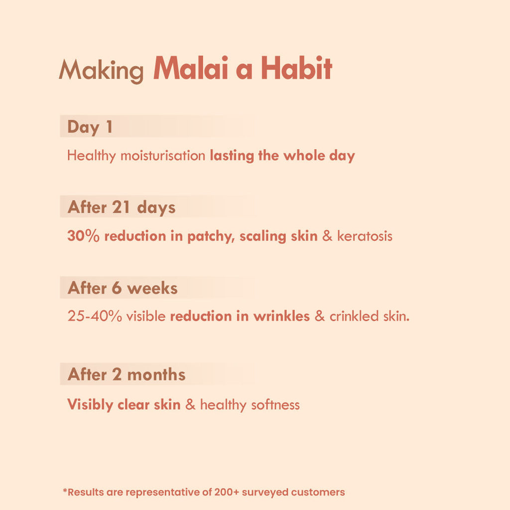 Double Cocoa Intense Dermacare Fresh Malai Lotion