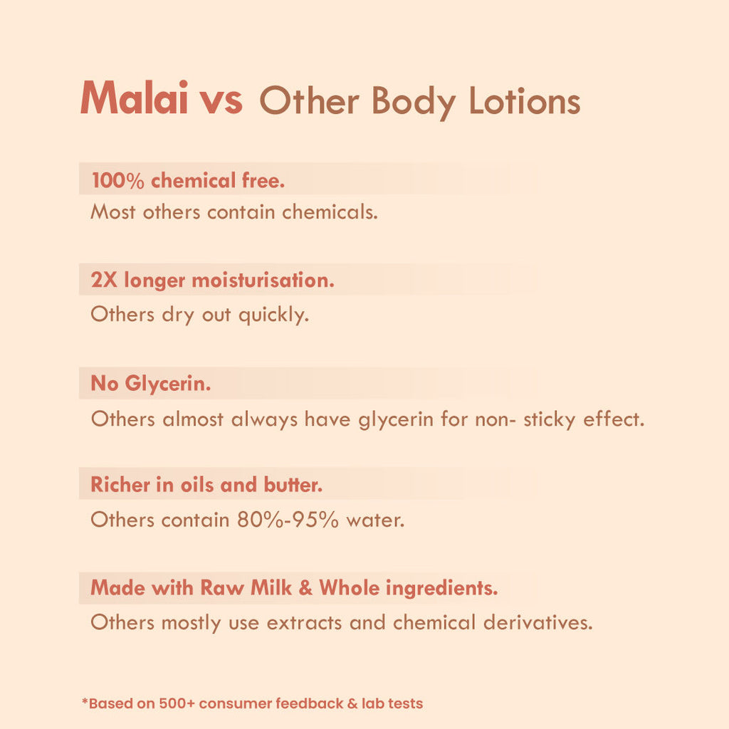 Double Cocoa Intense Dermacare Fresh Malai Lotion
