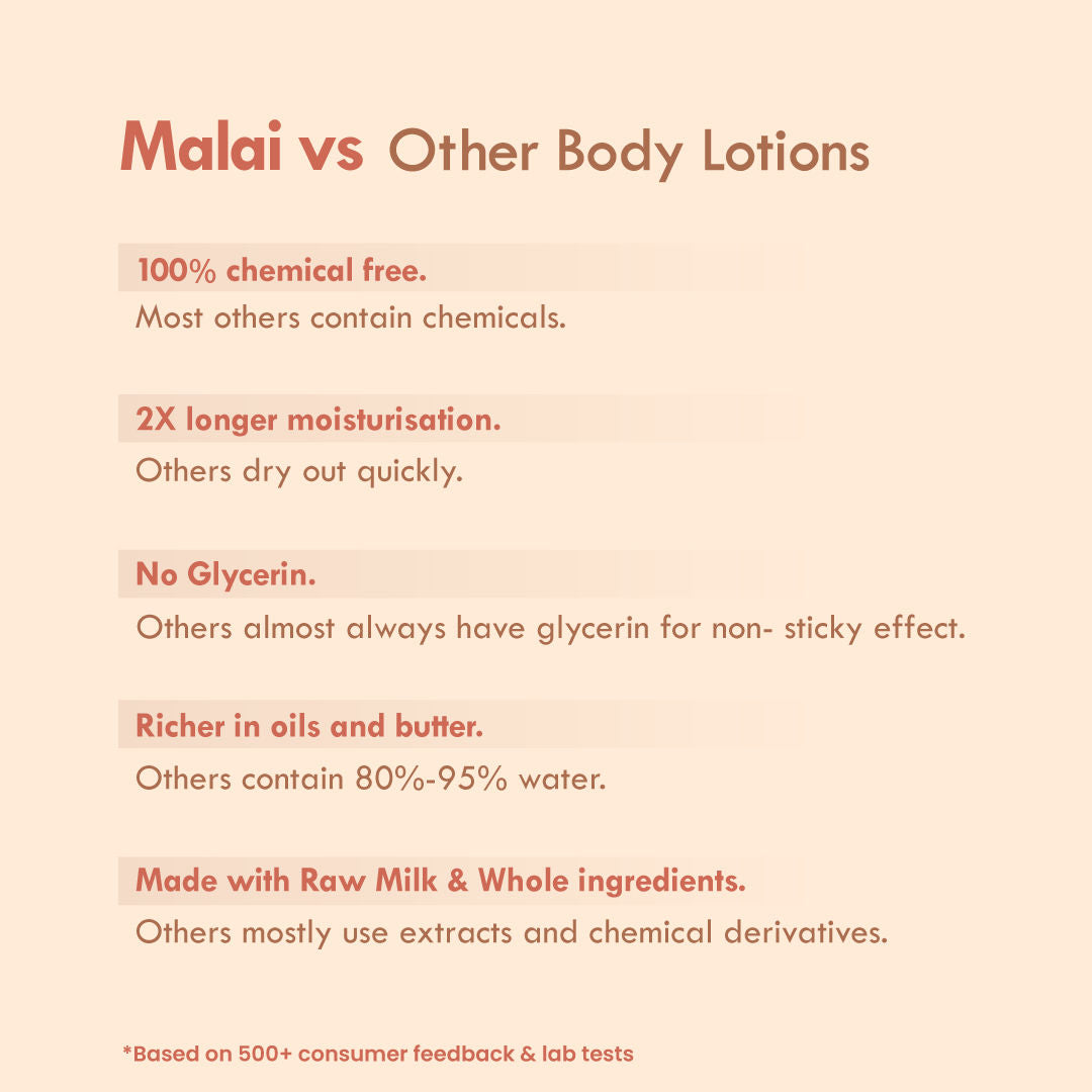 Double Cocoa Intense Dermacare Fresh Malai Lotion