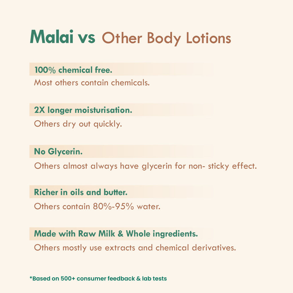 Multi-Nut Shea Omega-3 Fresh Malai Lotion